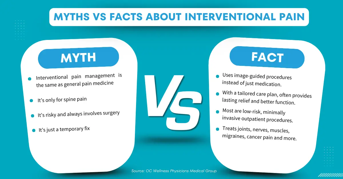 myths vs facts about interventional pain